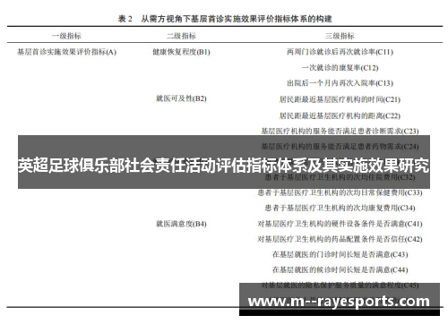 英超足球俱乐部社会责任活动评估指标体系及其实施效果研究 英超足球俱乐部社会责任活动评估指标体系及其实施效果研究