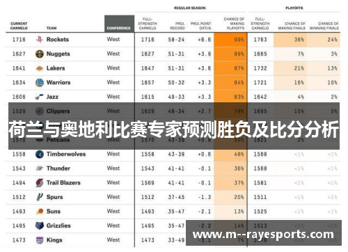 荷兰与奥地利比赛专家预测胜负及比分分析 荷兰与奥地利比赛专家预测胜负及比分分析
