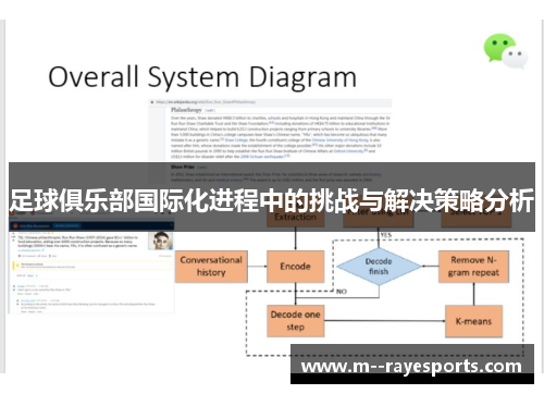 足球俱乐部国际化进程中的挑战与解决策略分析