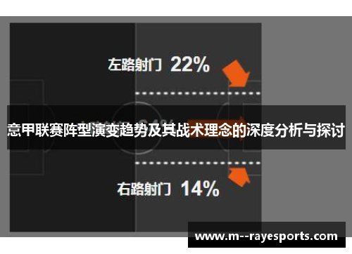 意甲联赛阵型演变趋势及其战术理念的深度分析与探讨