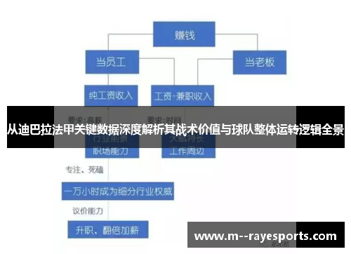 从迪巴拉法甲关键数据深度解析其战术价值与球队整体运转逻辑全景 从迪巴拉法甲关键数据深度解析其战术价值与球队整体运转逻辑全景
